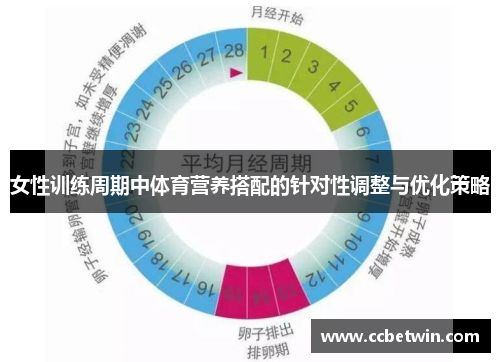 女性训练周期中体育营养搭配的针对性调整与优化策略