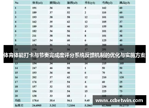 体育体能打卡与节奏完成度评分系统反馈机制的优化与实施方案