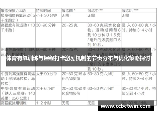 体育有氧训练与课程打卡激励机制的节奏分布与优化策略探讨