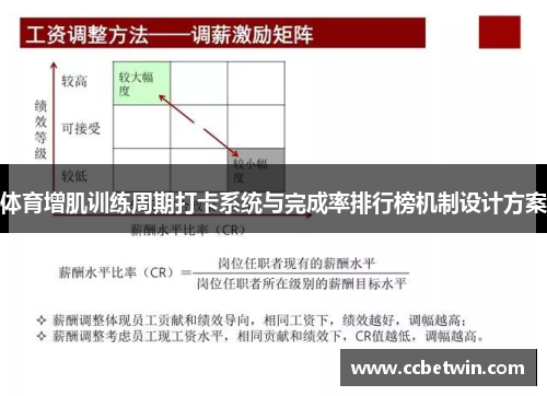 体育增肌训练周期打卡系统与完成率排行榜机制设计方案