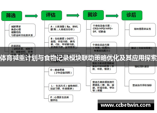 体育减重计划与食物记录模块联动策略优化及其应用探索