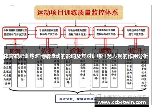 体育减肥训练对情绪波动的影响及其对训练任务表现的作用分析